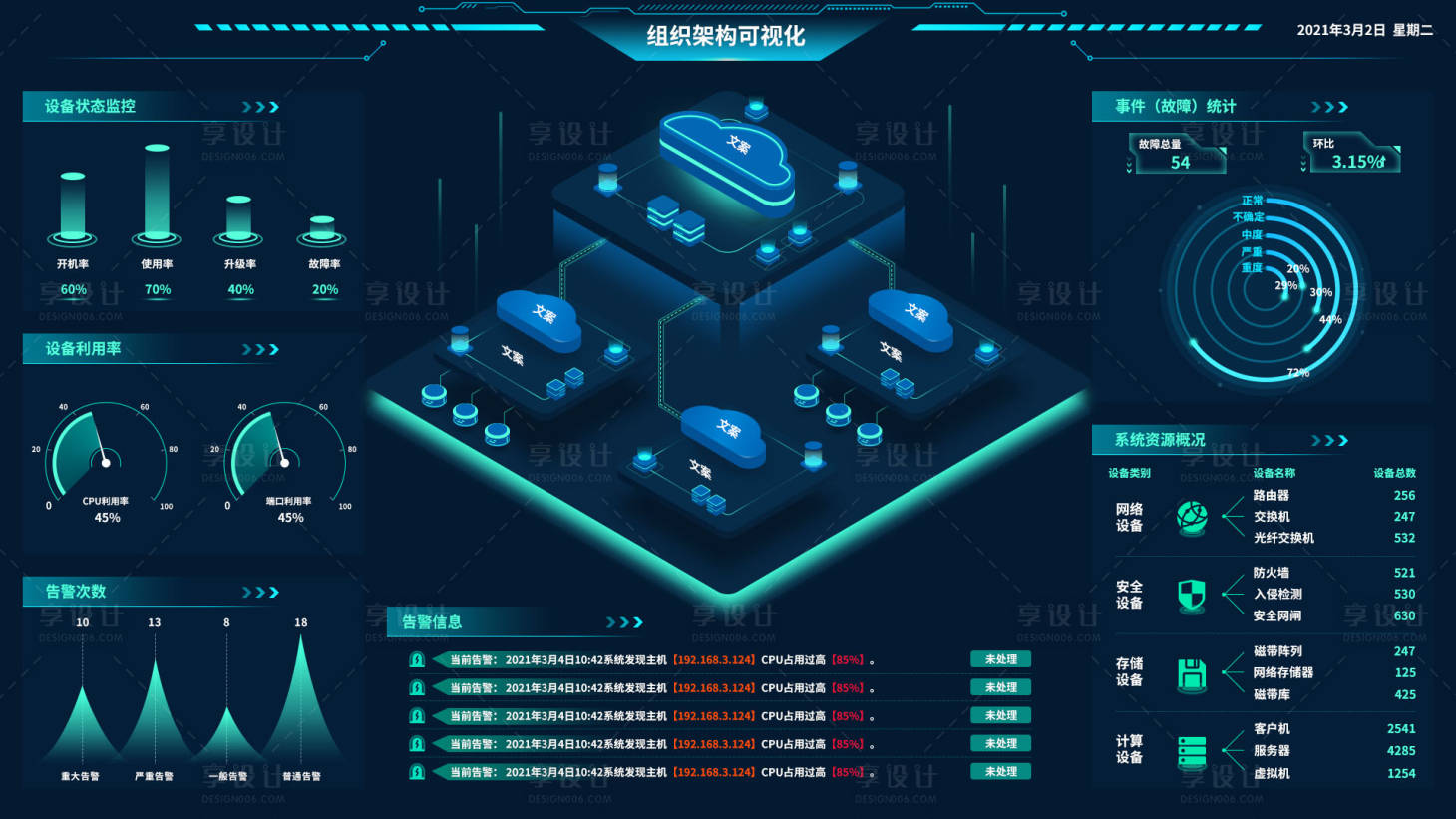 源文件下載【享設(shè)計(jì)】搜索編號(hào)：83120009416394429【數(shù)據(jù)可視化大屏】