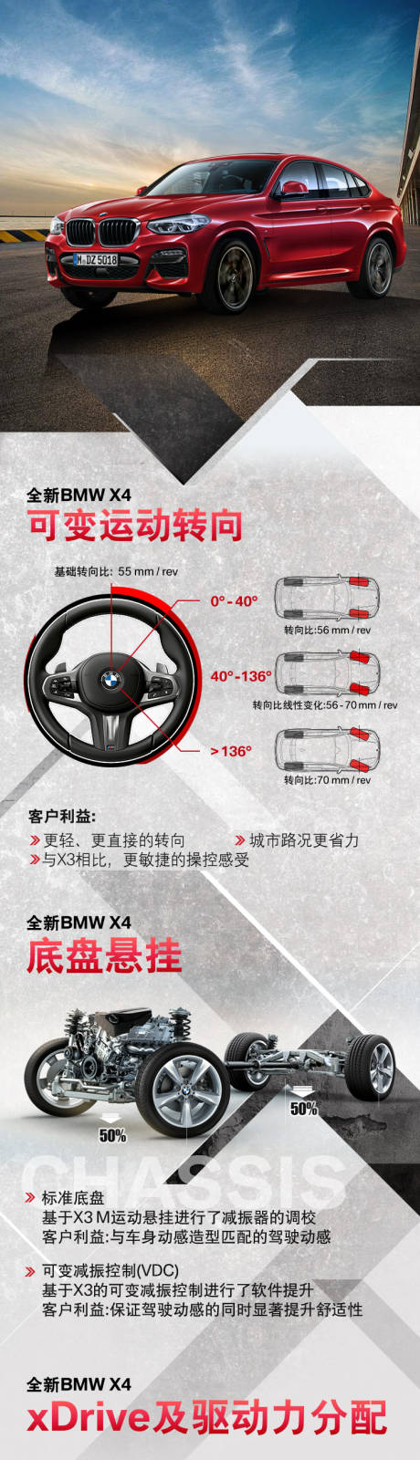 源文件下载【运动款功能详情页可变运动转向全新x4】编号：68490009396168726