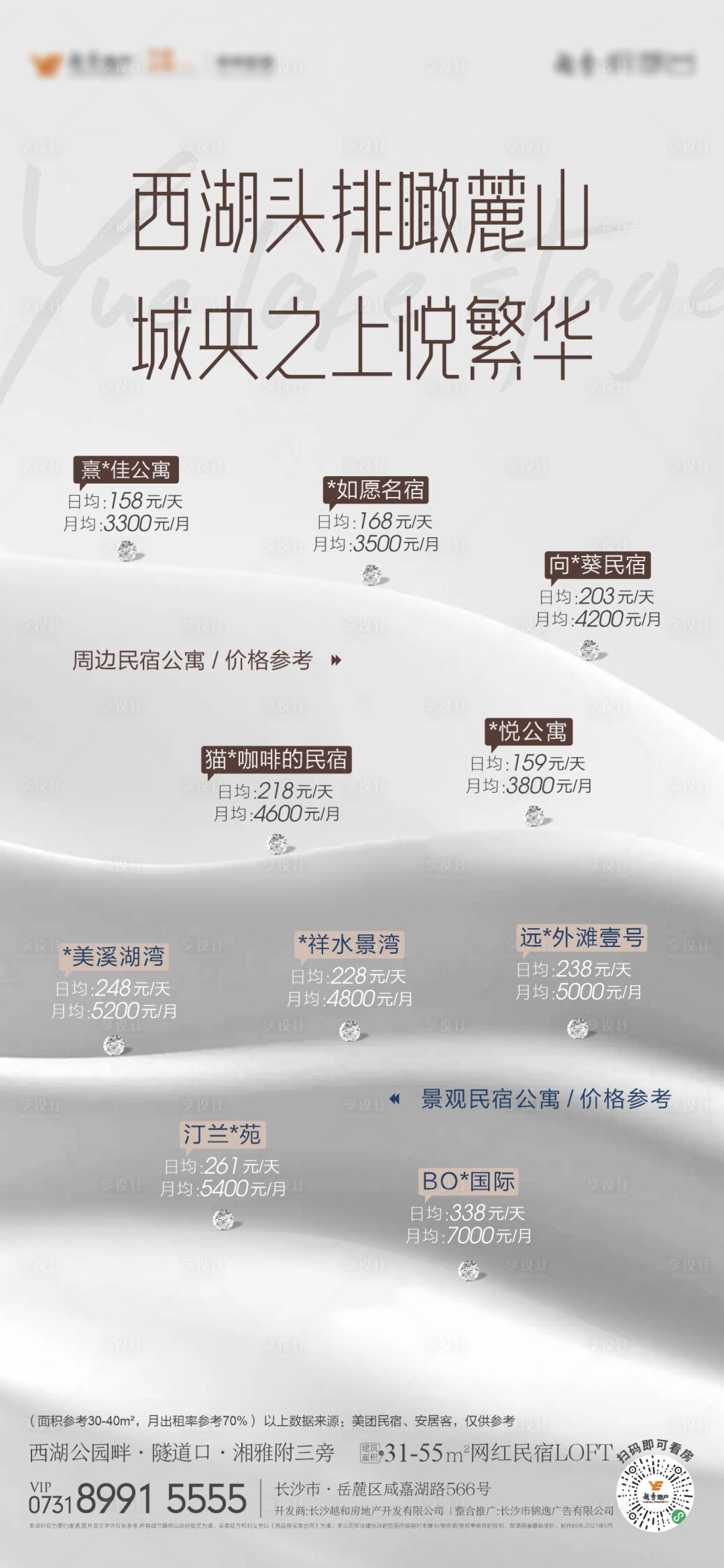 源文件下载【享设计】搜索编号：14110009641842765【民宿价格走势单图】