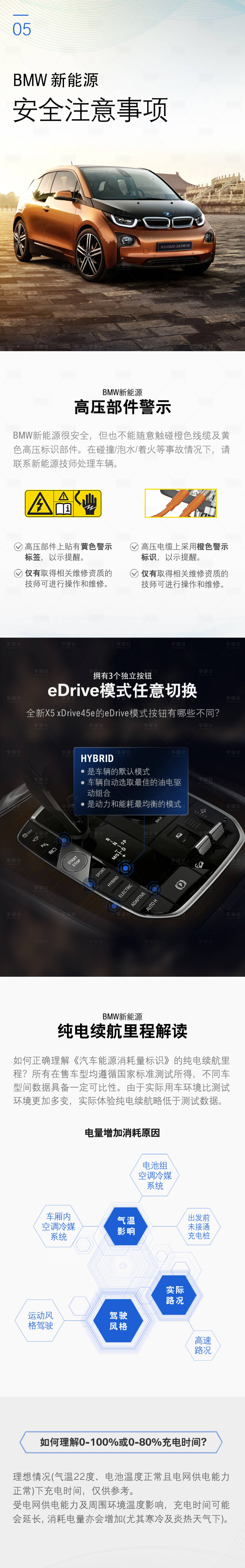 源文件下载【电动车科技功能详情页BMW 】编号：72140009408926696