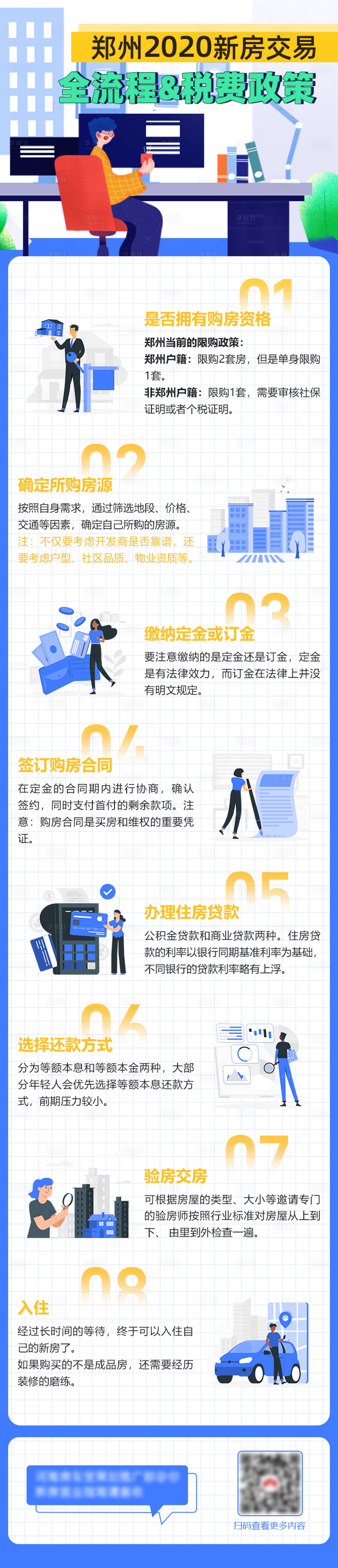 源文件下载【享设计】搜索编号：39890009602021809【房产百科类长图】