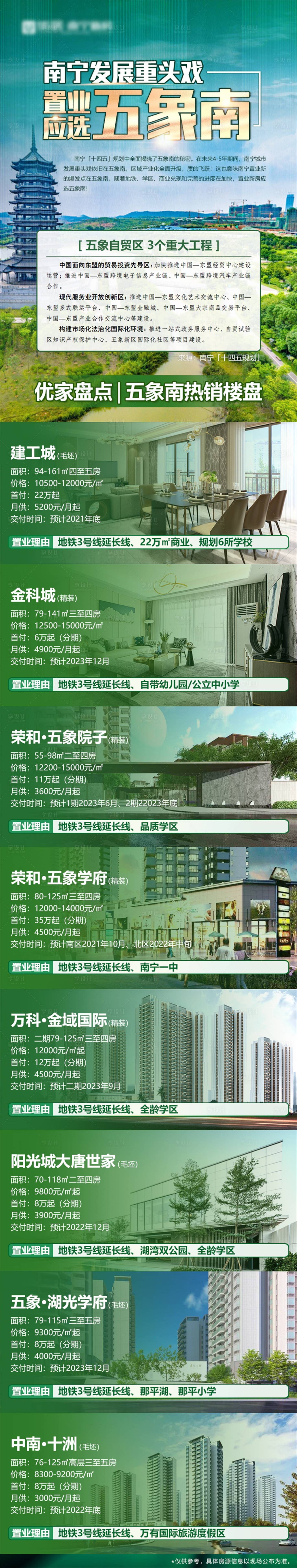 源文件下载【享设计】搜索编号：71320009997894368【置业首选长图】