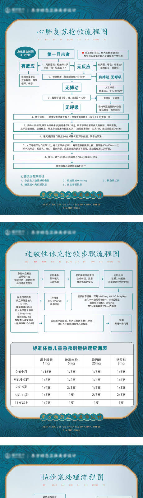 源文件下载【心肺复苏操作流程图】编号：69470010077825424