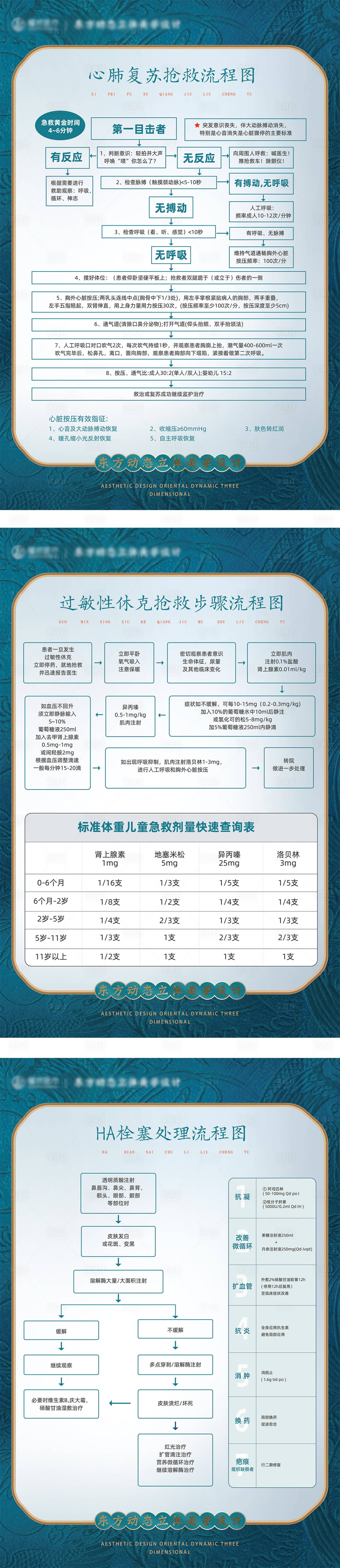 源文件下載【享設計】搜索編號：69470010077825424【心肺復蘇操作流程圖】