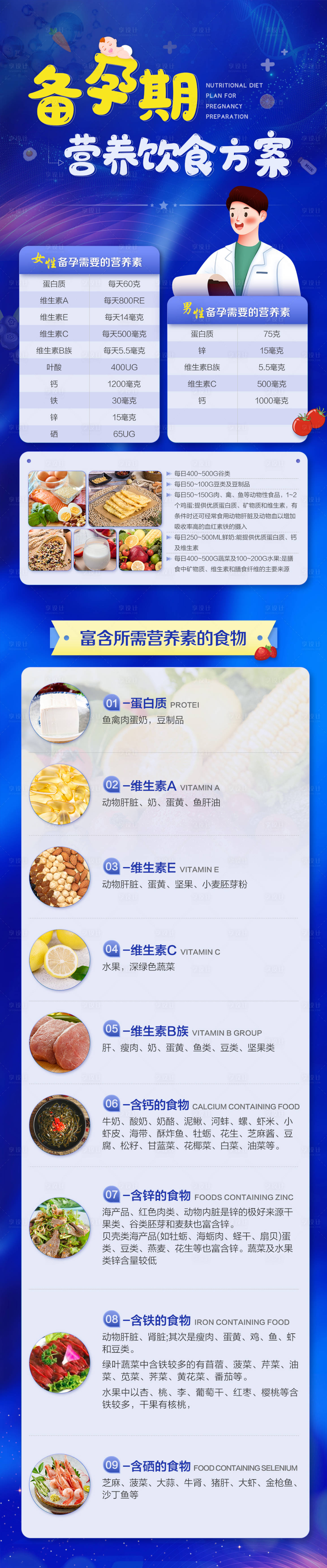 源文件下载【享设计】搜索编号：42680009988571631【医疗备孕期饮食方案海报】