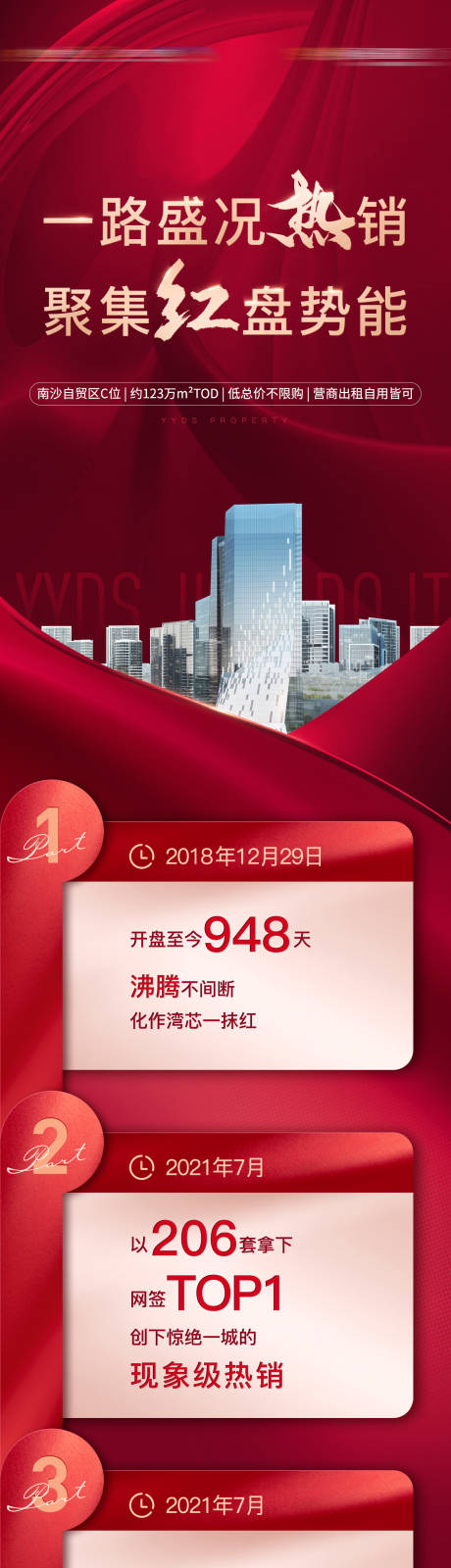 源文件下载【地产热销长图】编号：25070009924788345