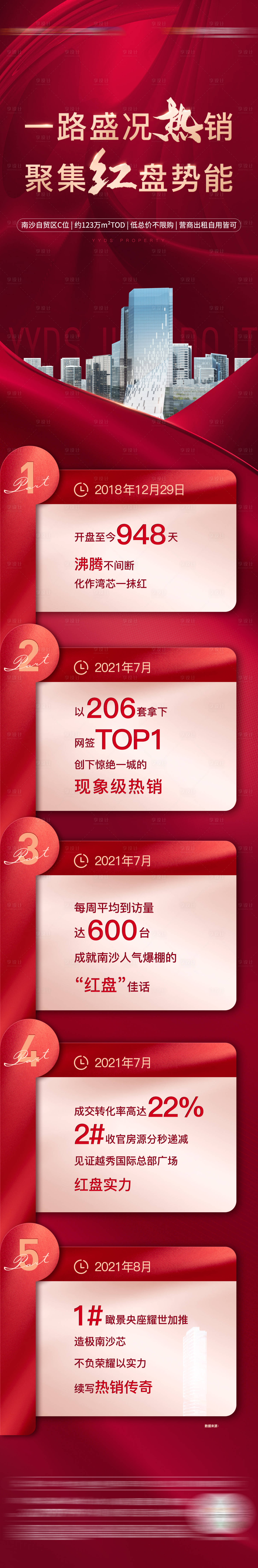 源文件下载【享设计】搜索编号：25070009924788345【地产热销长图】