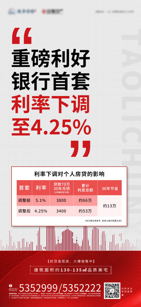 源文件下載【享設計】搜索編號：60620010168498710【降息政策 】