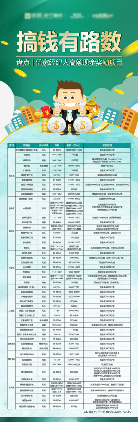 源文件下载【搞钱有路数长图】编号：20220514112309440