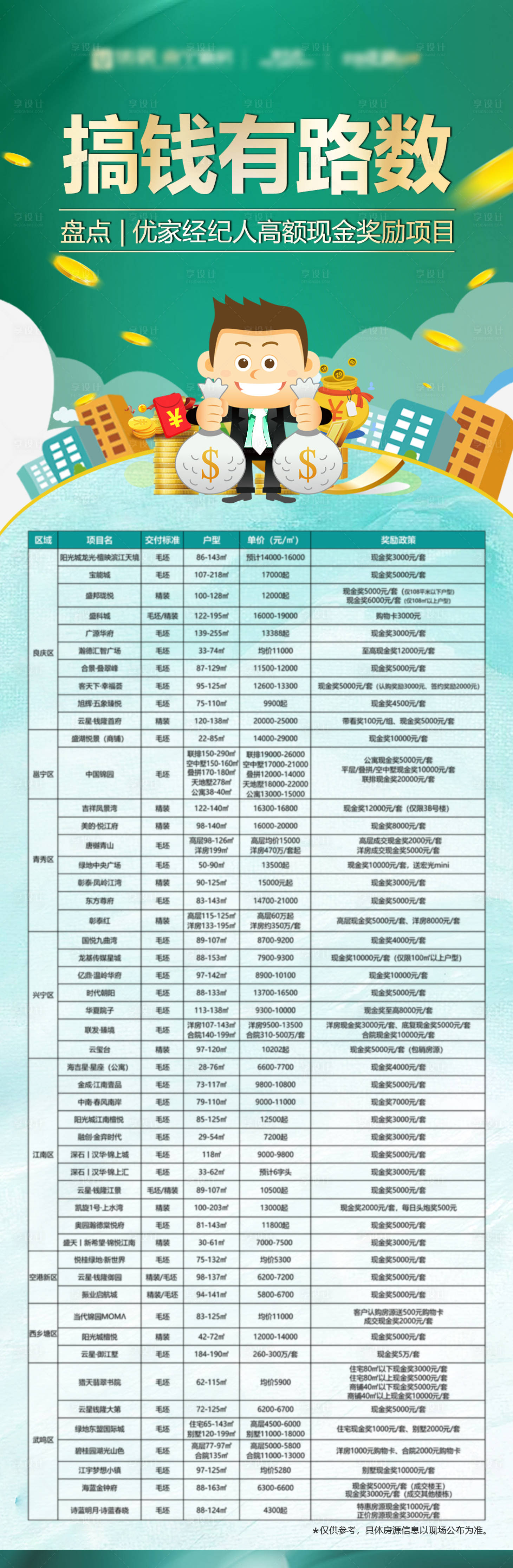 源文件下載【搞錢有路數長圖】編號：24150009997264328