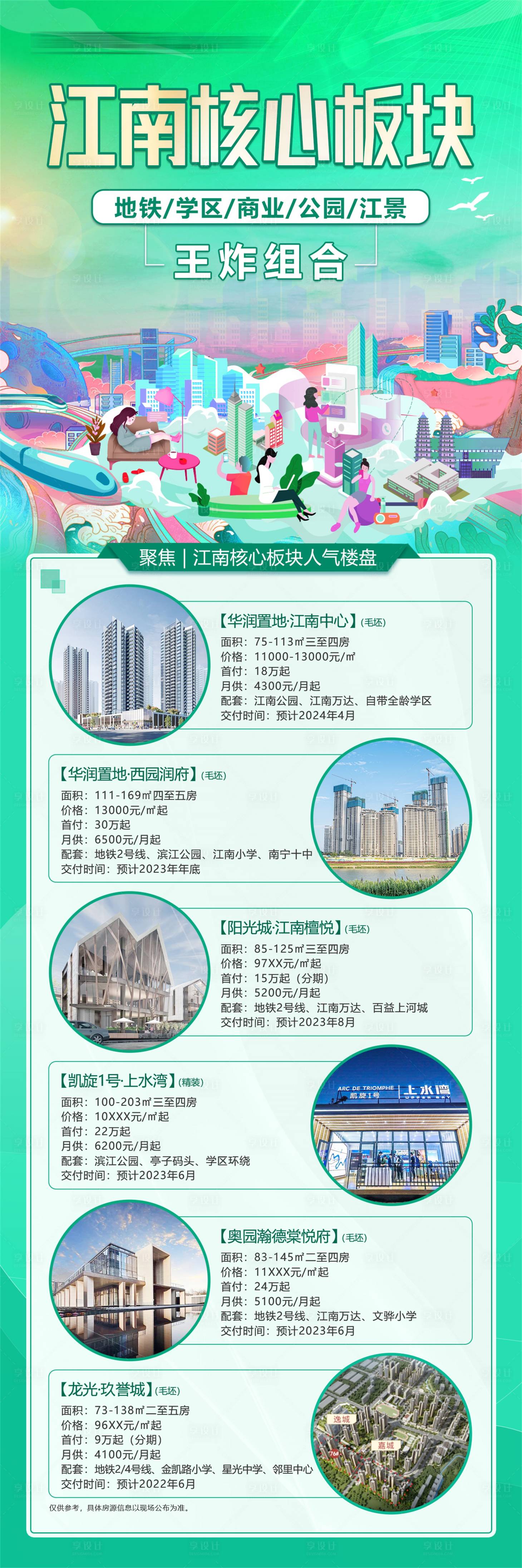 源文件下载【核心板块长图】编号：20220524105224017