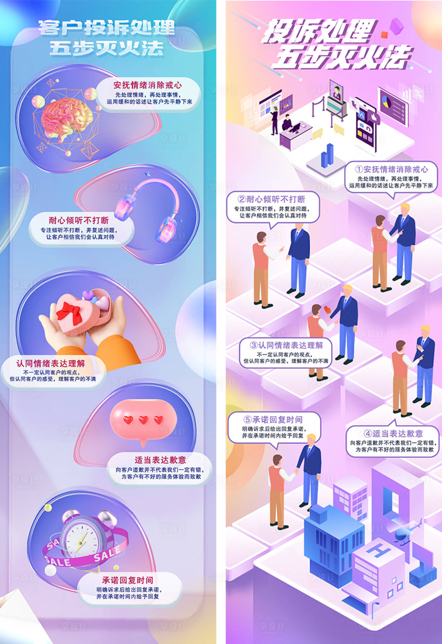 源文件下载【享设计】搜索编号：80100009875937428【投诉指南—五步灭火法】