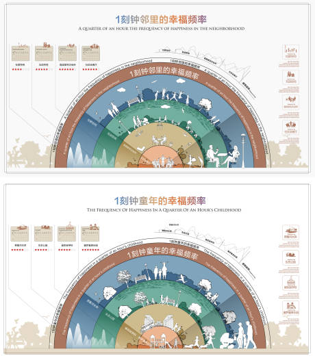 源文件下载【公园地产价值灯箱】编号：20220511213159924