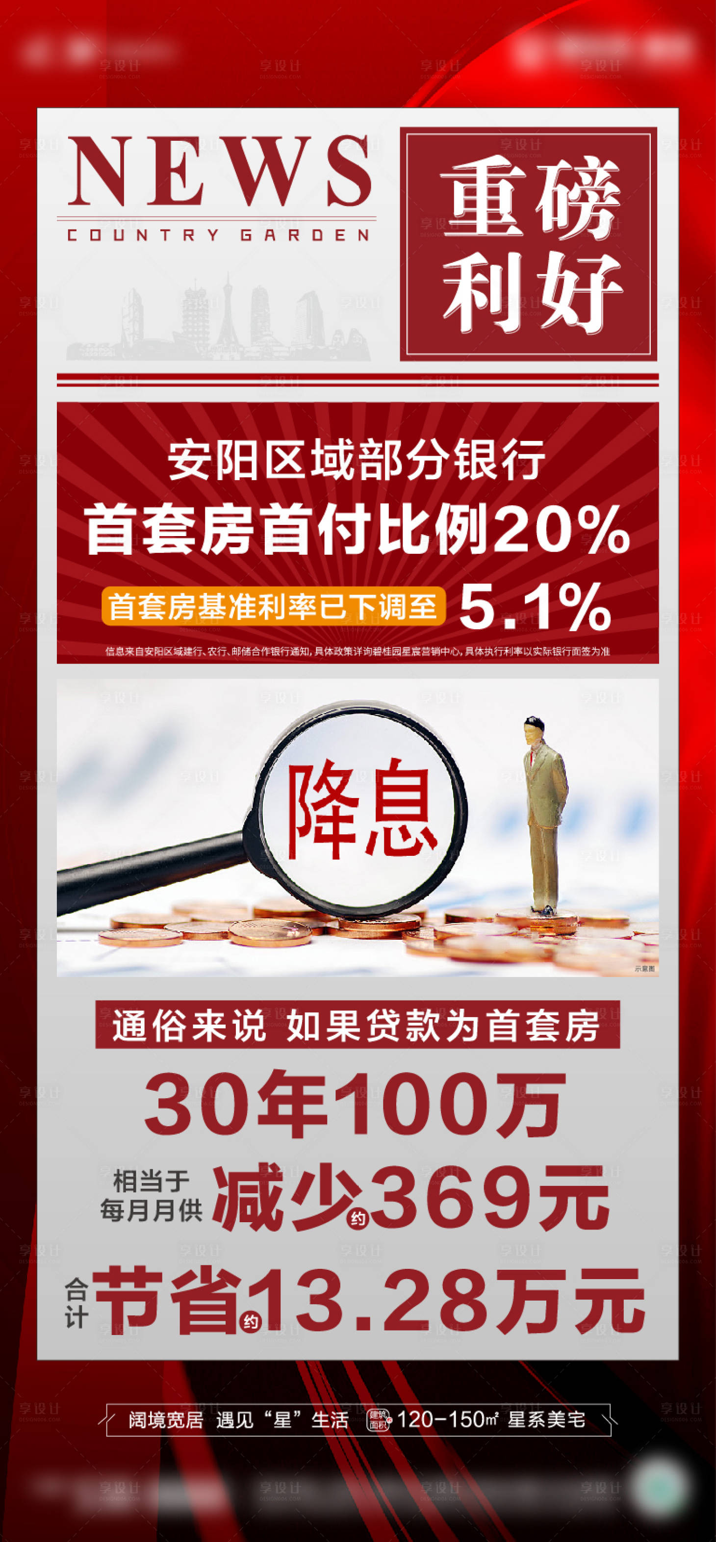 源文件下载【地产政策海报】编号：62470009930211711