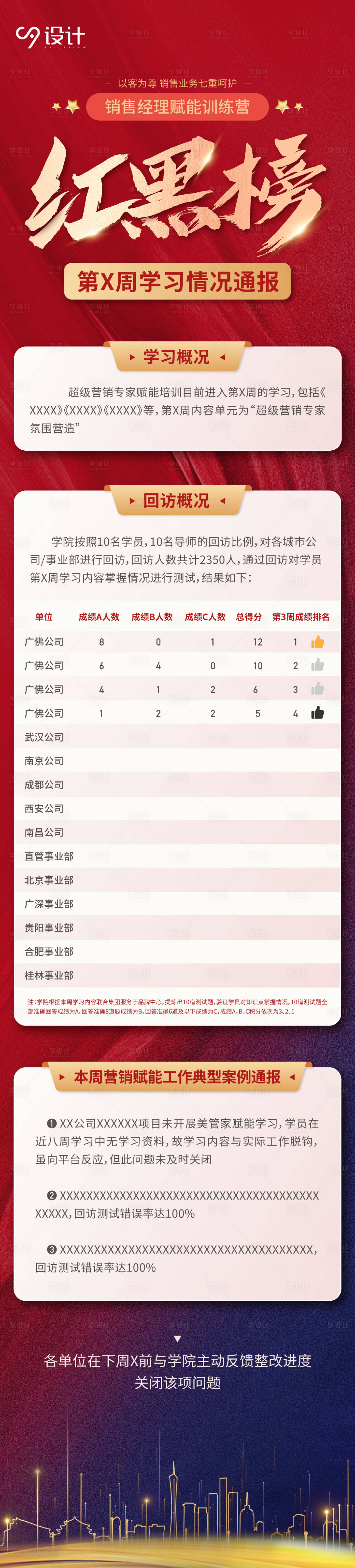 源文件下載【享設(shè)計(jì)】搜索編號(hào)：28210010034118999【銷售業(yè)績紅黑榜】