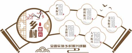 源文件下載【鄉村振興宣傳欄】編號：89880010077614159