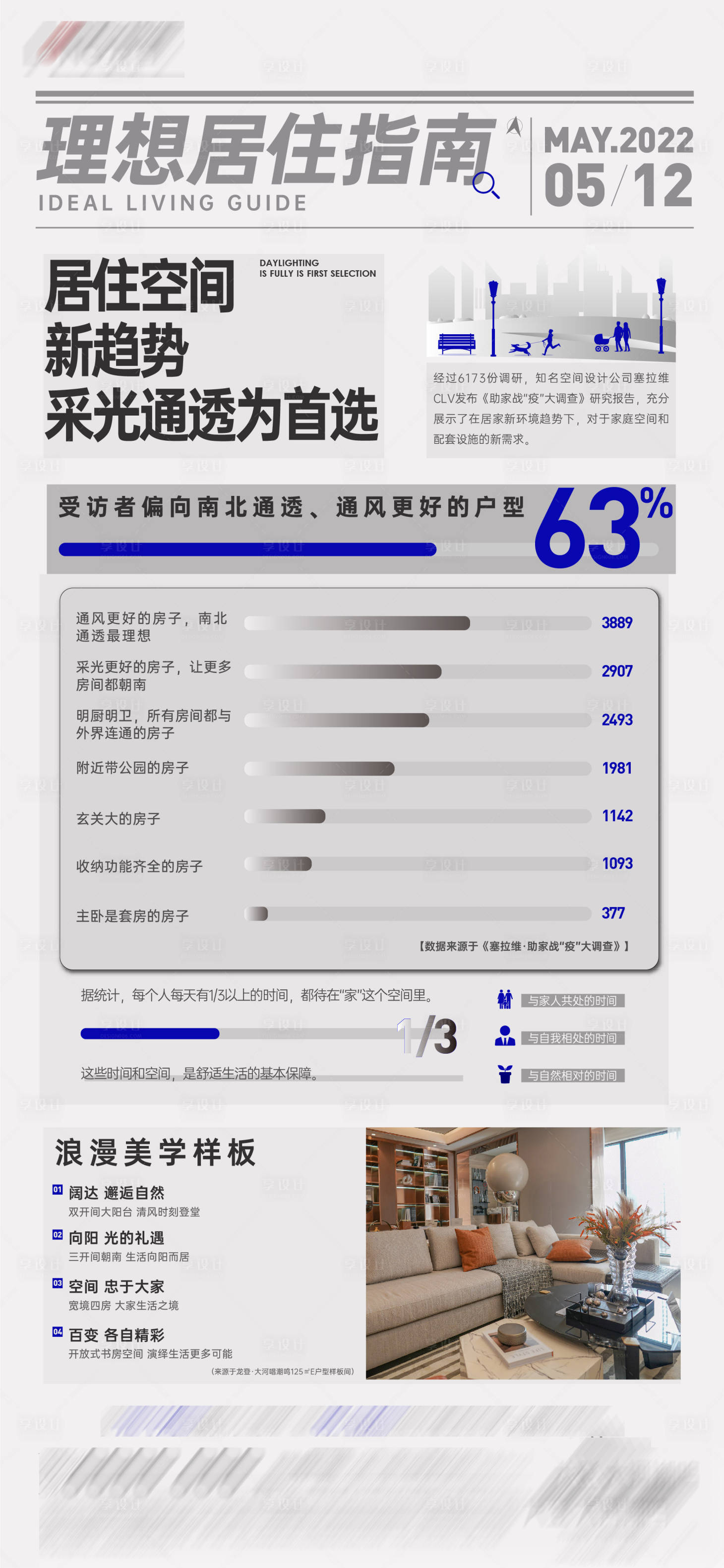 源文件下载【理想住居指南户型分析海报】编号：20220520104546421