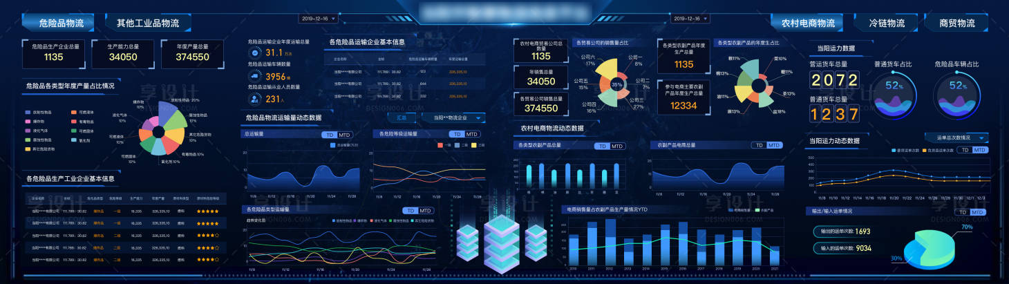 源文件下載【享設(shè)計(jì)】搜索編號(hào)：42120009916108382【智慧物流信息可視化大屏】