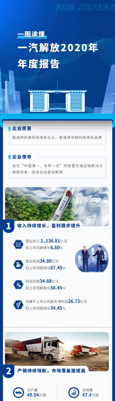 源文件下载【享设计】搜索编号：59540010062887636【一图读懂年度报告长图解放】