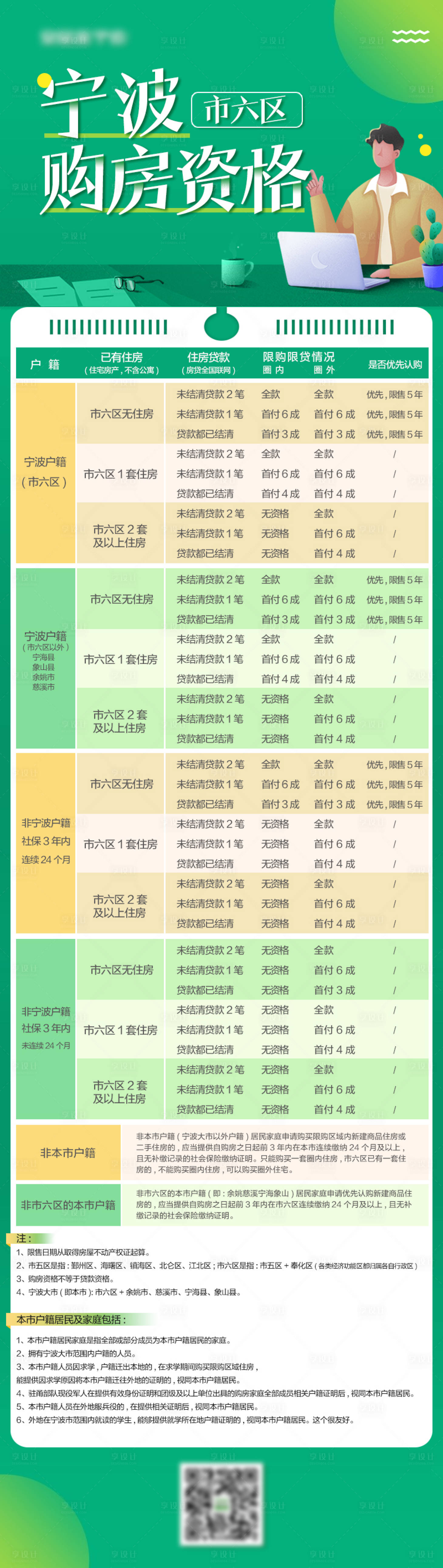 源文件下载【享设计】搜索编号：92020010292538731【购房资格长图】