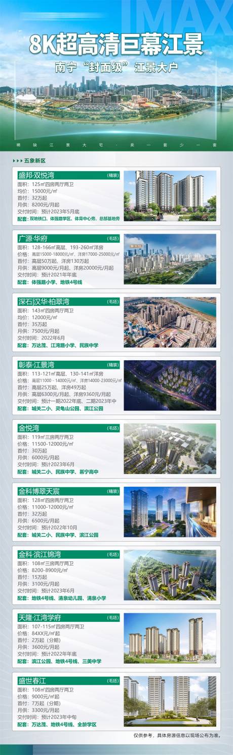 源文件下载【地产江景价值点长图海报】编号：83880010271623388