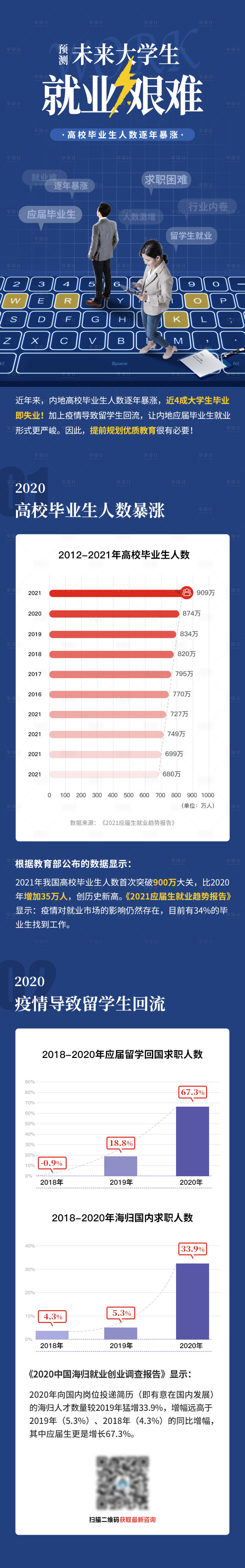 源文件下载【大学生就业率长图】编号：98020010275334215