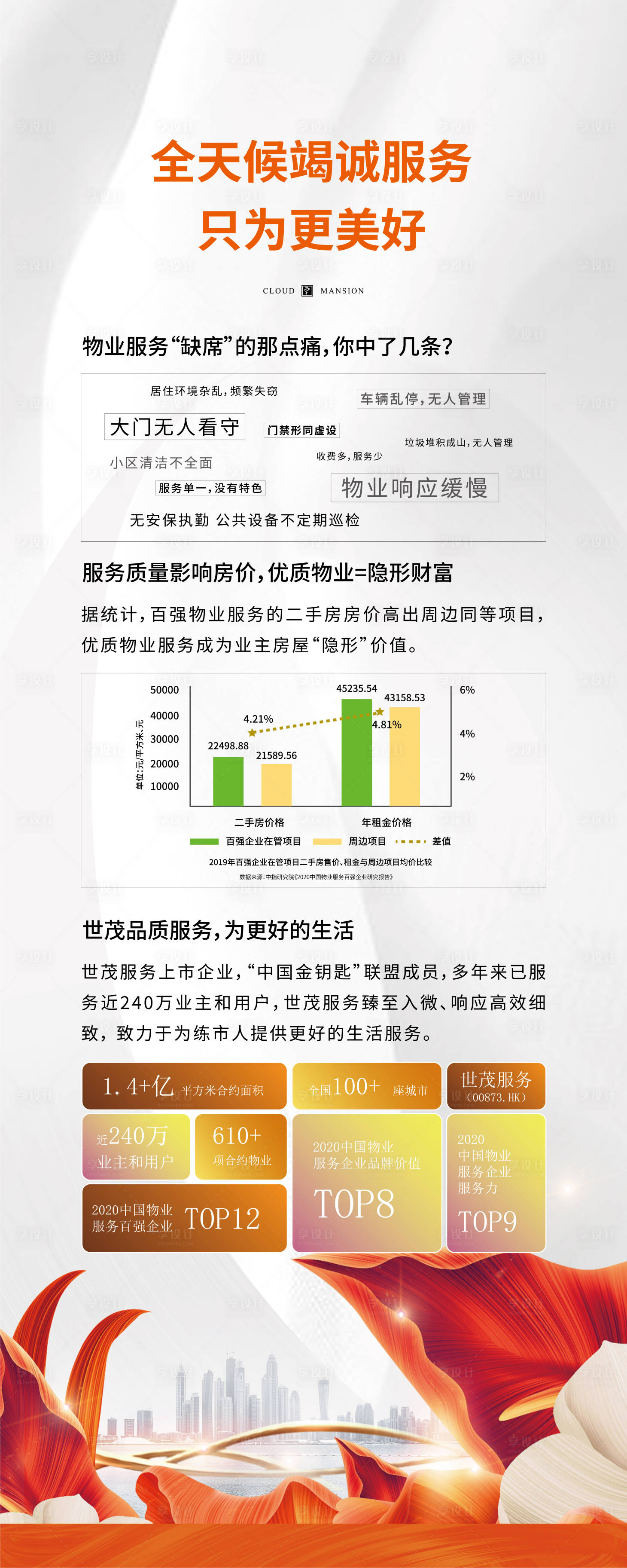 源文件下載【享設計】搜索編號：67600009834674527【地產服務展架】