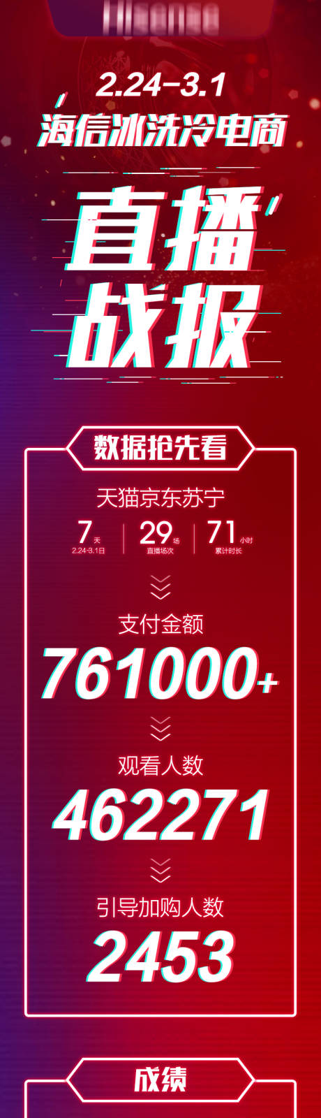 源文件下载【冰洗冷直播战报】编号：20220518103351606