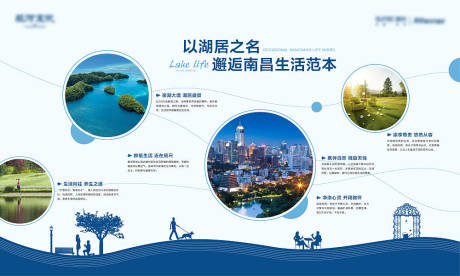源文件下载【地产价值展板】编号：37620010252431367