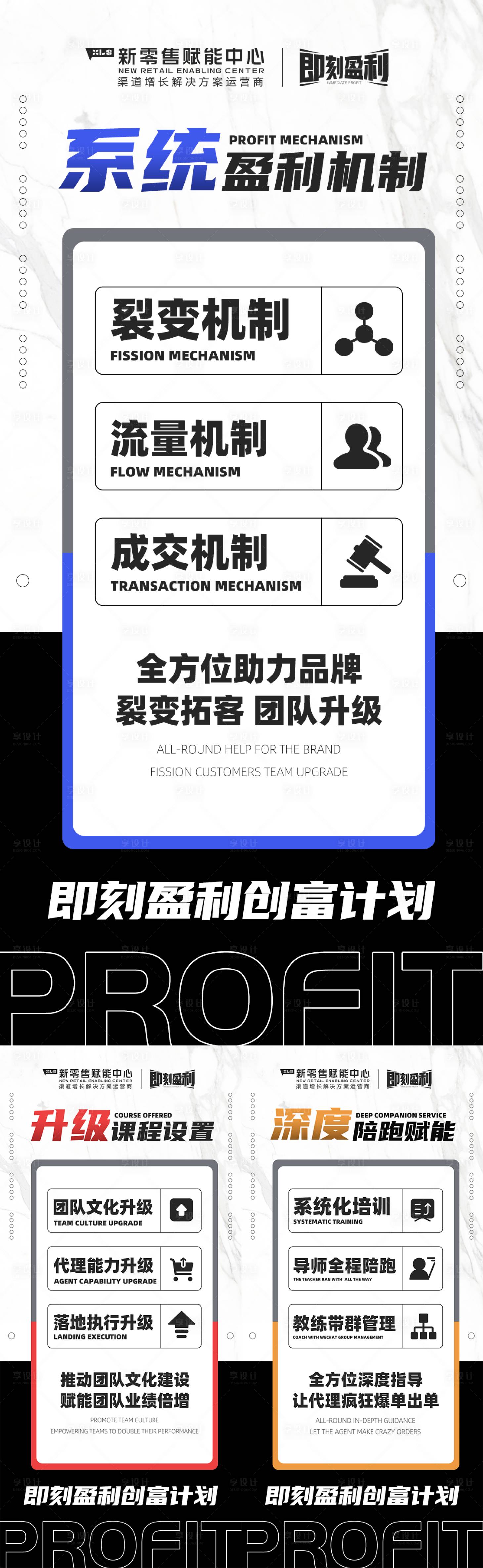 源文件下載【享設計】搜索編號：82700010089137421【造勢招商培訓預熱卡項大字報系列海報】