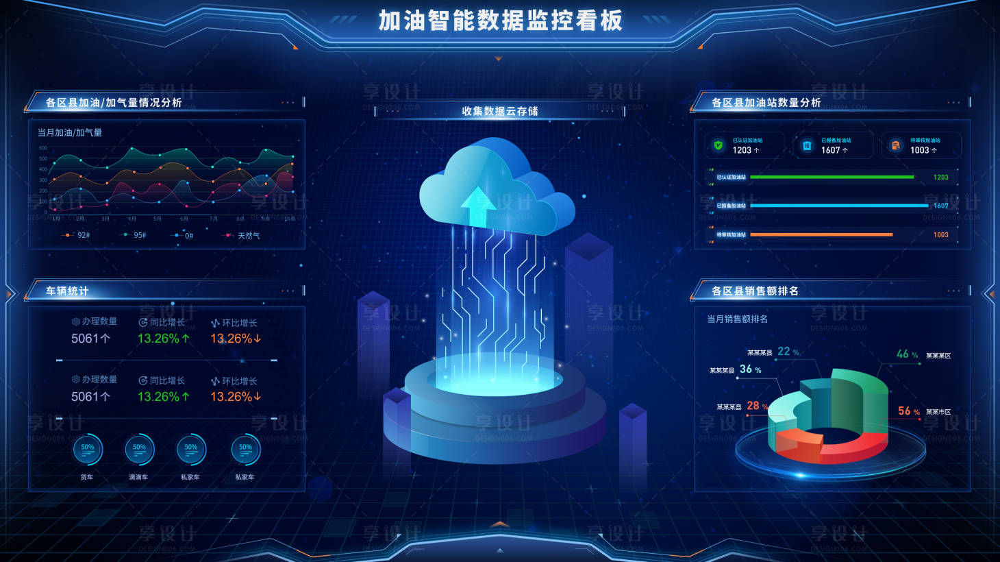 源文件下载【加油数据可视化】编号：52050010182812183