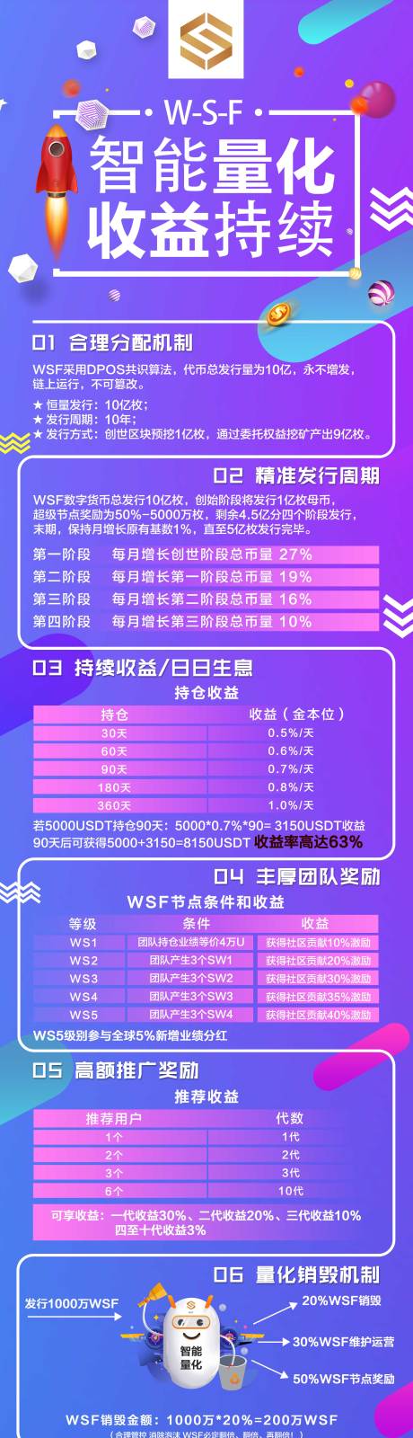 源文件下载【区块链扁平化个性化简约收益分析海报】编号：20220519100712608