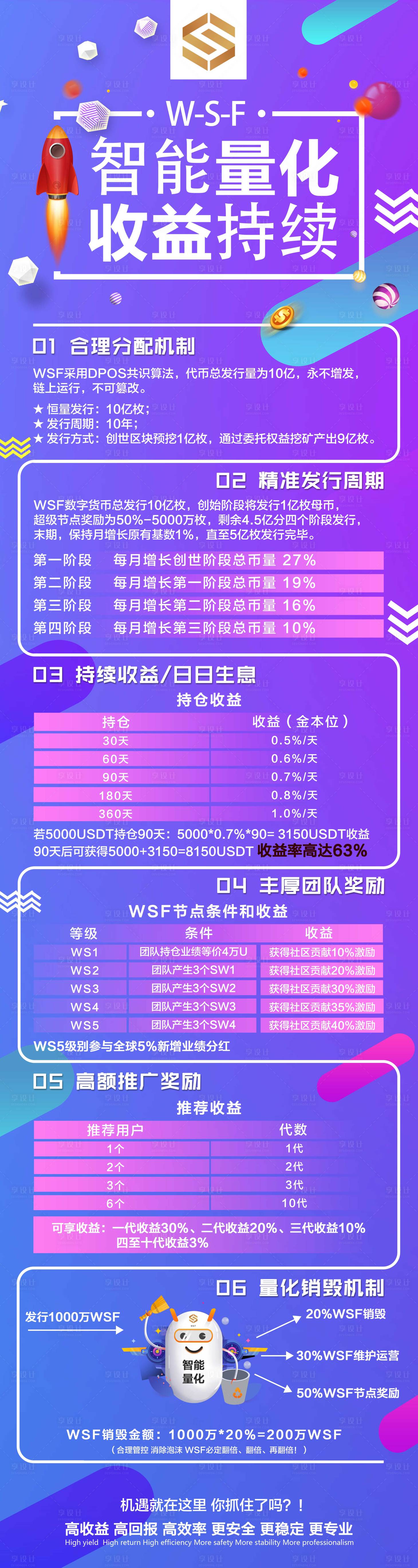 源文件下載【享設計】搜索編號：26860010086461457【區(qū)塊鏈扁平化個性化簡約收益分析海報】