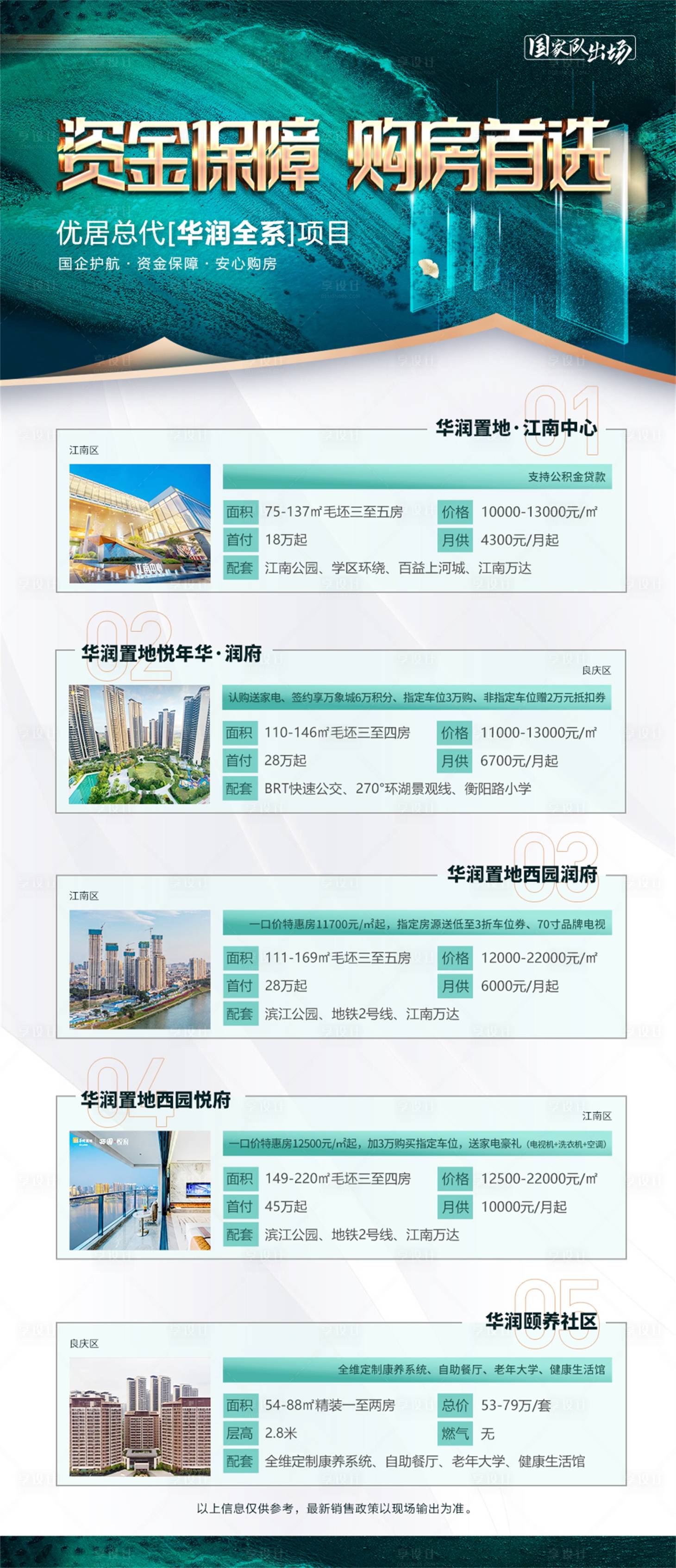 源文件下载【房地产汇总品牌价值点海报】编号：15010009922156380
