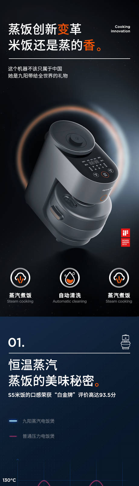 源文件下载【小家电蒸锅详情页】编号：76300009883245753