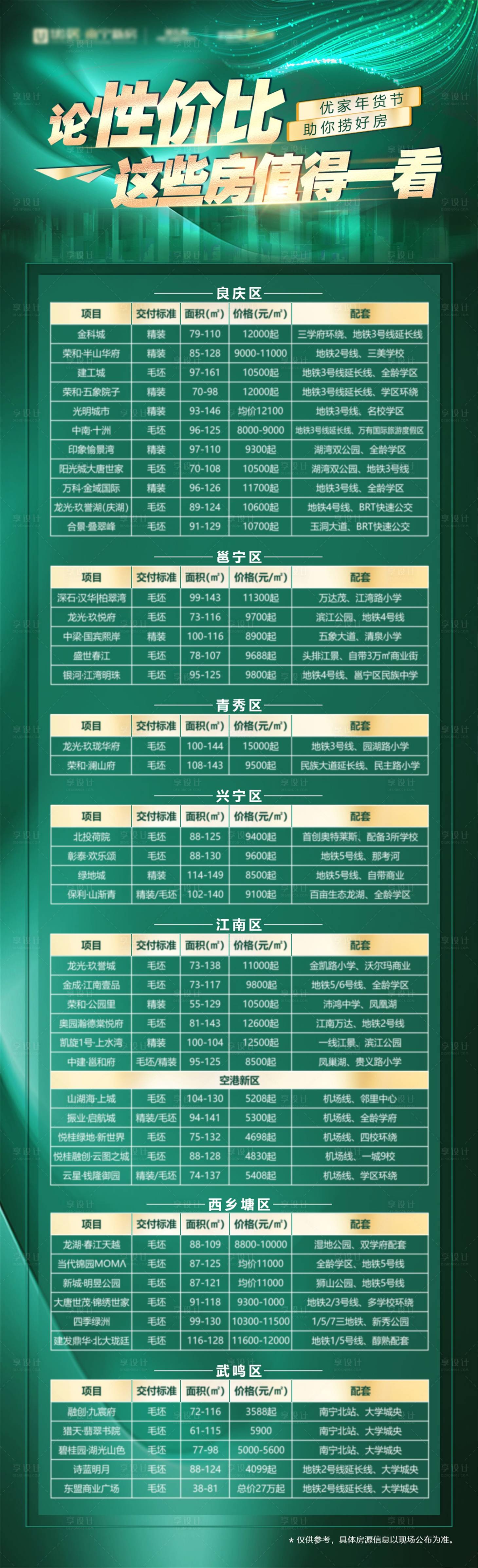 源文件下載【享設計】搜索編號：16510009969259081【性價比好房海報】