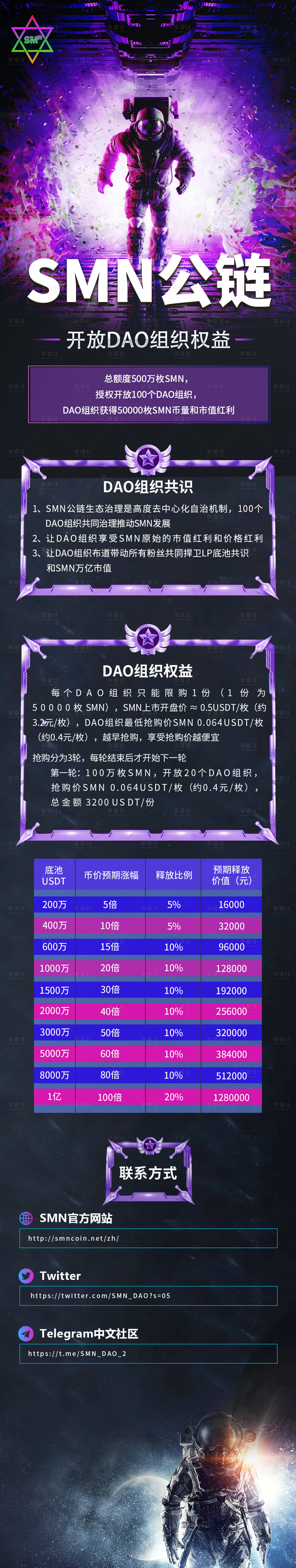 源文件下載【享設計】搜索編號：78850010279512937【區塊鏈科技感宇宙太空海報】