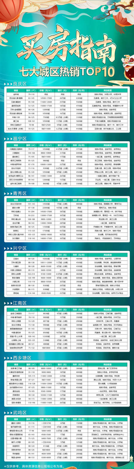 源文件下载【享设计】搜索编号：98110009968286588【买房指南专题海报】