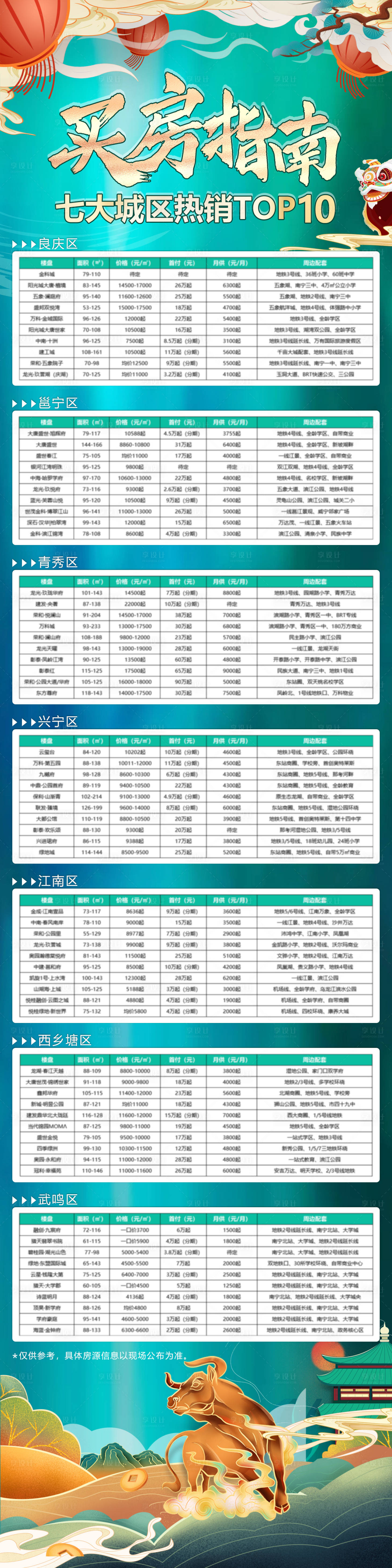 源文件下载【享设计】搜索编号：98110009968286588【买房指南专题海报】