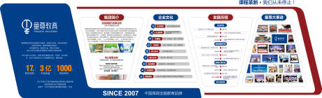 源文件下载【教育大事记企业文化文化墙】编号：20220505185334945