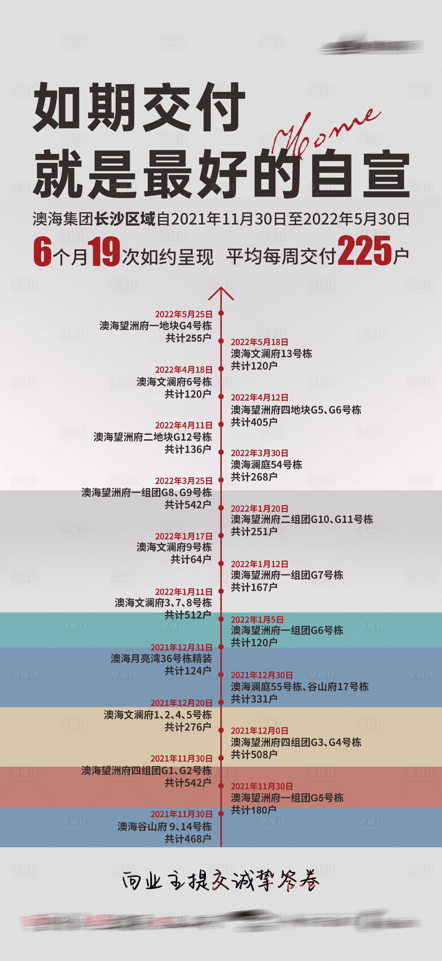 源文件下载【享设计】搜索编号：17430010226727681【交付海报】