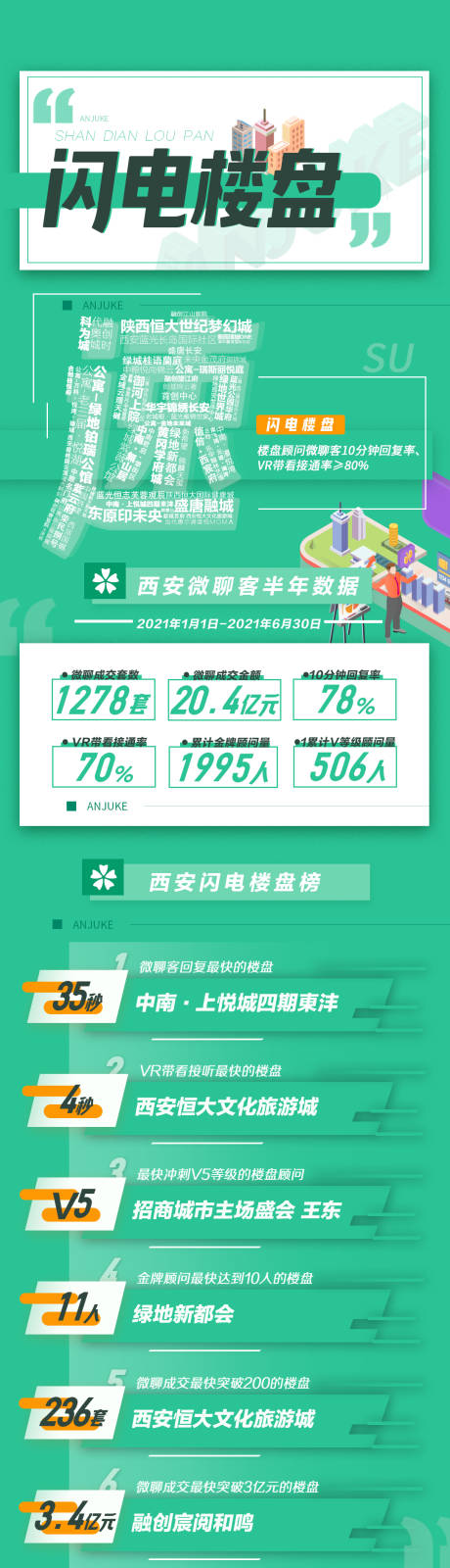 源文件下载【闪电楼盘】编号：95770009942061804