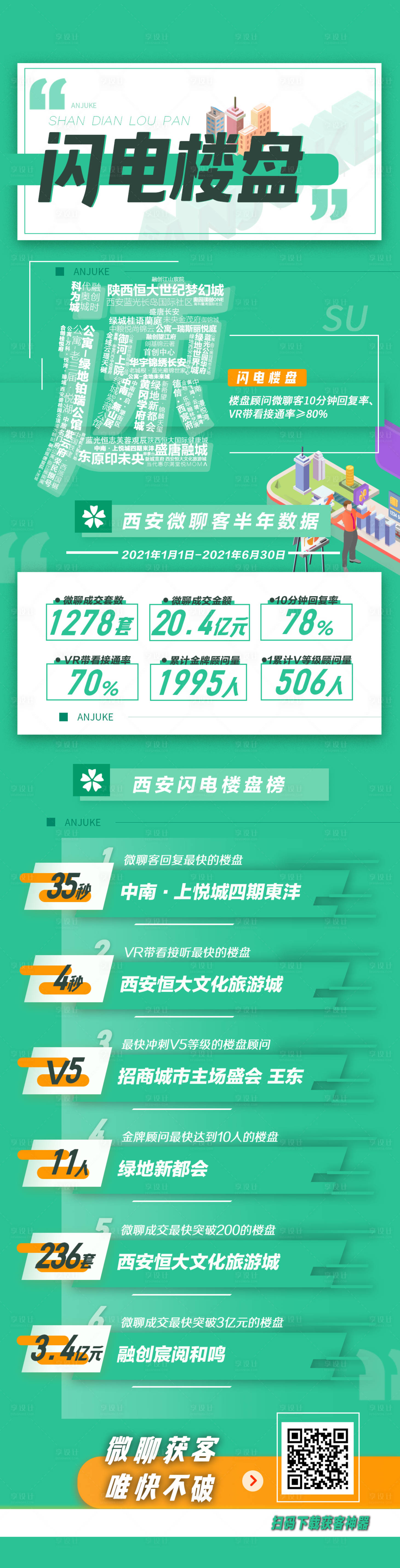 源文件下載【享設計】搜索編號：95770009942061804【閃電樓盤】