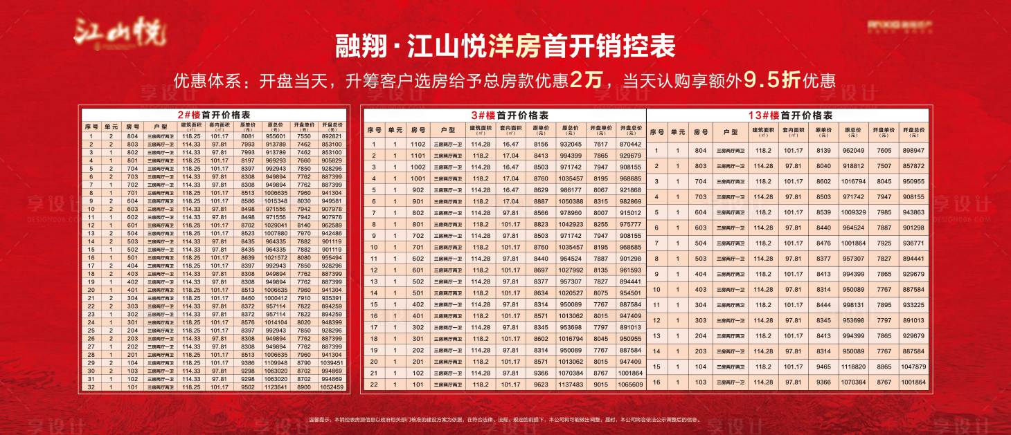 源文件下载【房地产销控展板】编号：59070010229274383