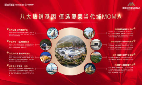 源文件下载【地产八大理由价值点背景板】编号：24930009824097138