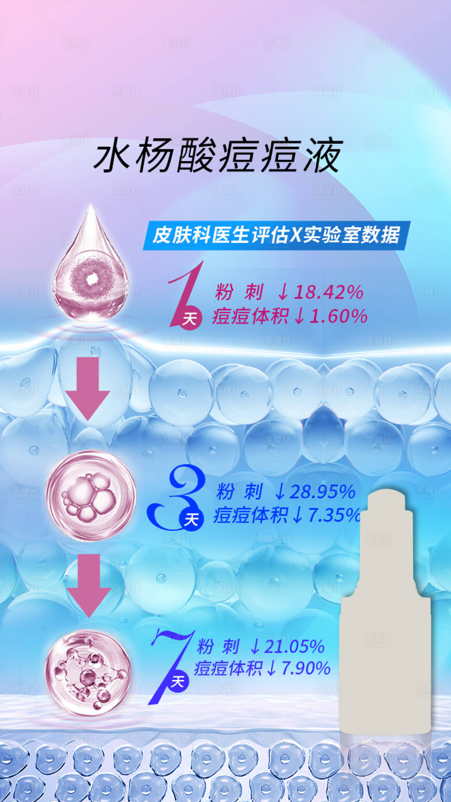 源文件下載【享設計】搜索編號：96030009836372417【產品功效圖】
