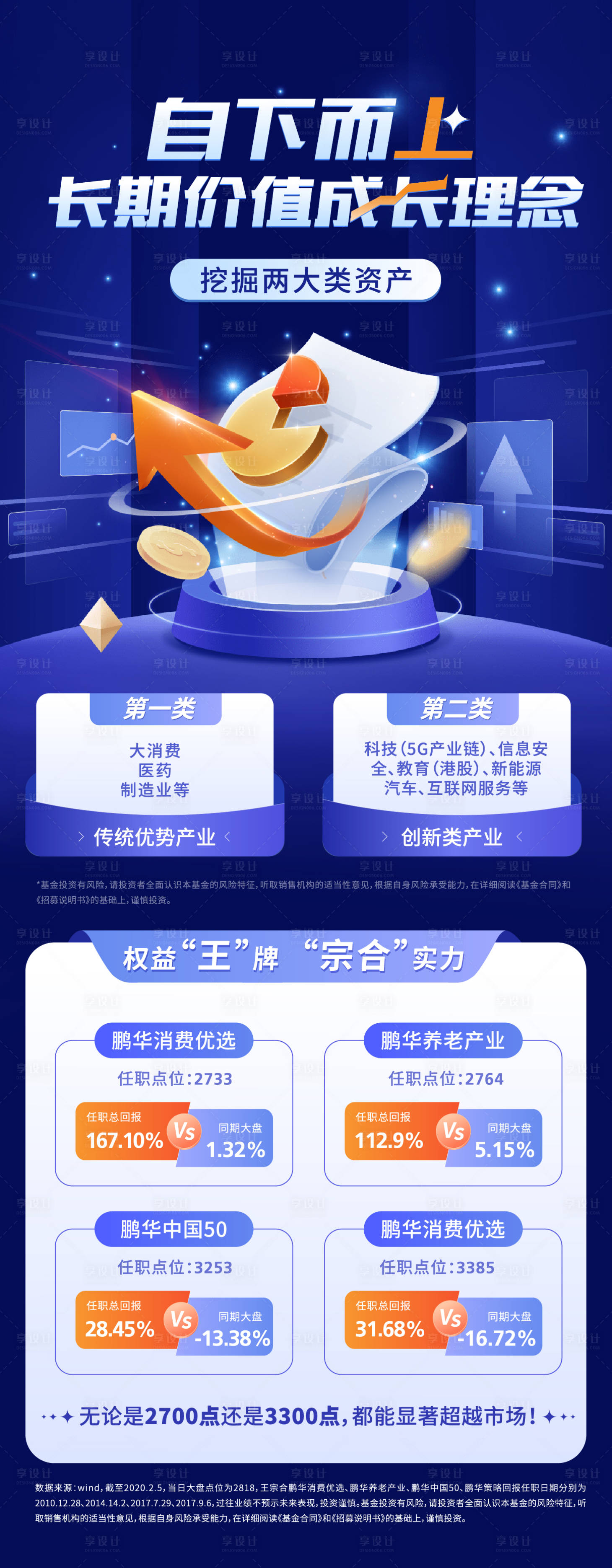 源文件下载【理财基金海报】编号：20220530100144884