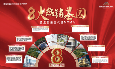 源文件下載【地產(chǎn)紅金八大理由八大價(jià)值點(diǎn)廣告展板】編號(hào)：69780009823552784