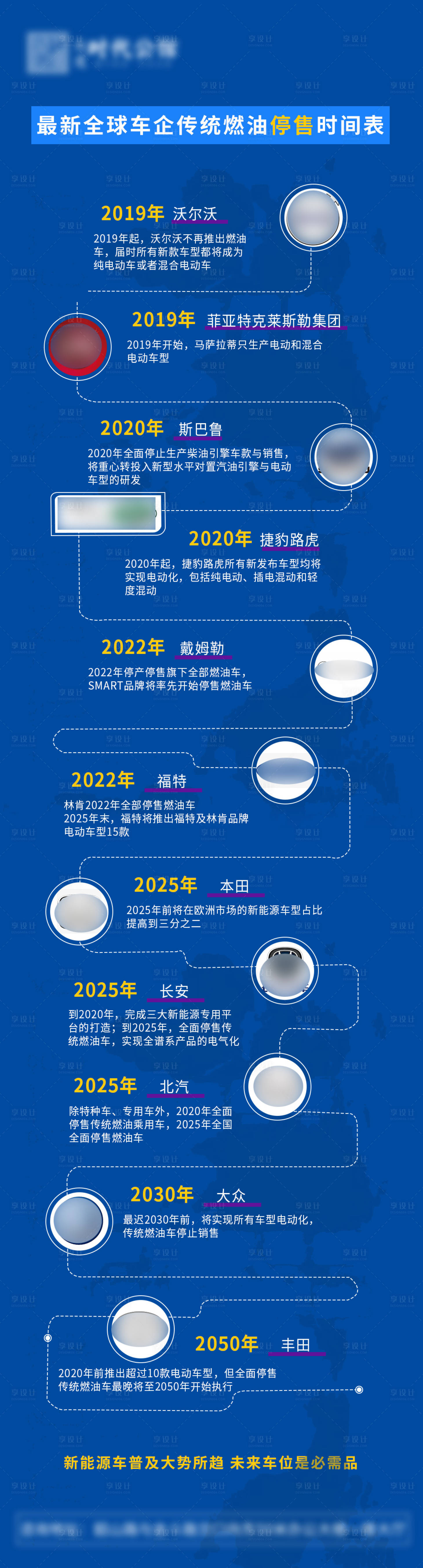 源文件下载【享设计】搜索编号：25010009931761121【最新全球车企传统燃油停售时间表海报】