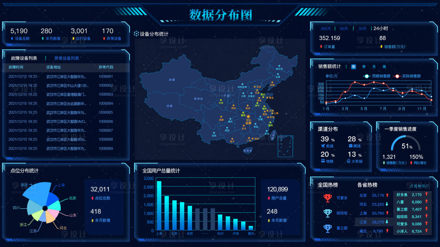 源文件下载【享设计】搜索编号：98620010114614633【蓝色数据可视化科技风图表】